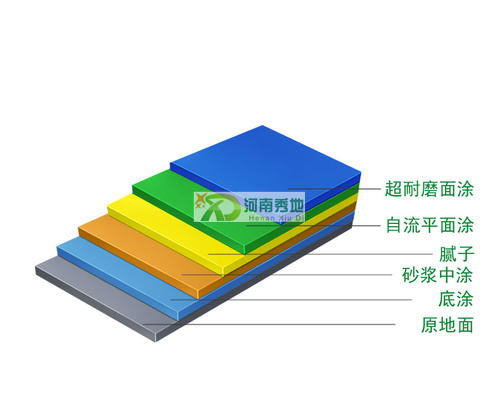 聚氨酯地坪漆施工方案图片